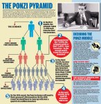 Ponzi-Pyramid.jpg