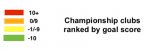 Championship Ranking.jpg